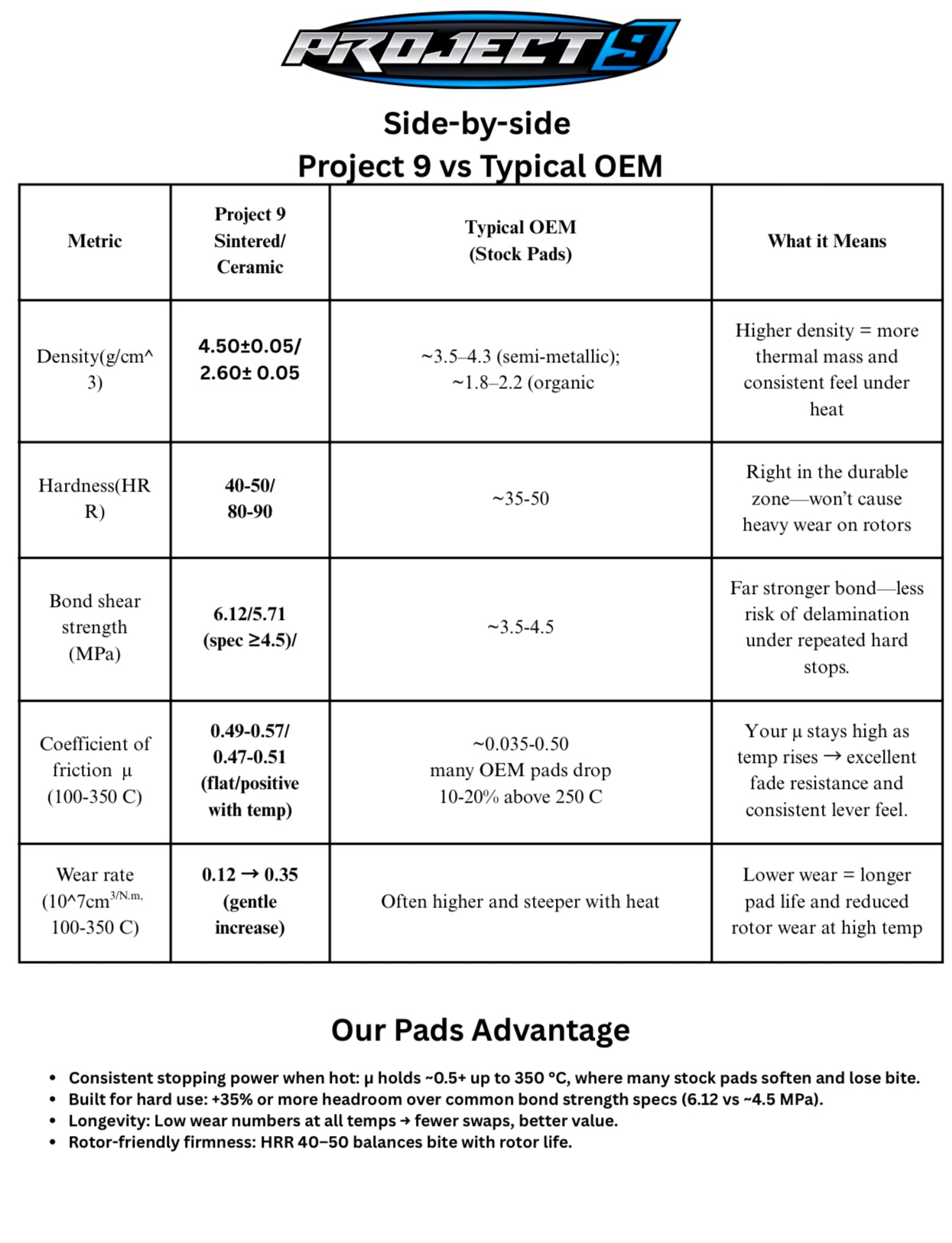 Talaria XXX Performance Brake Pads