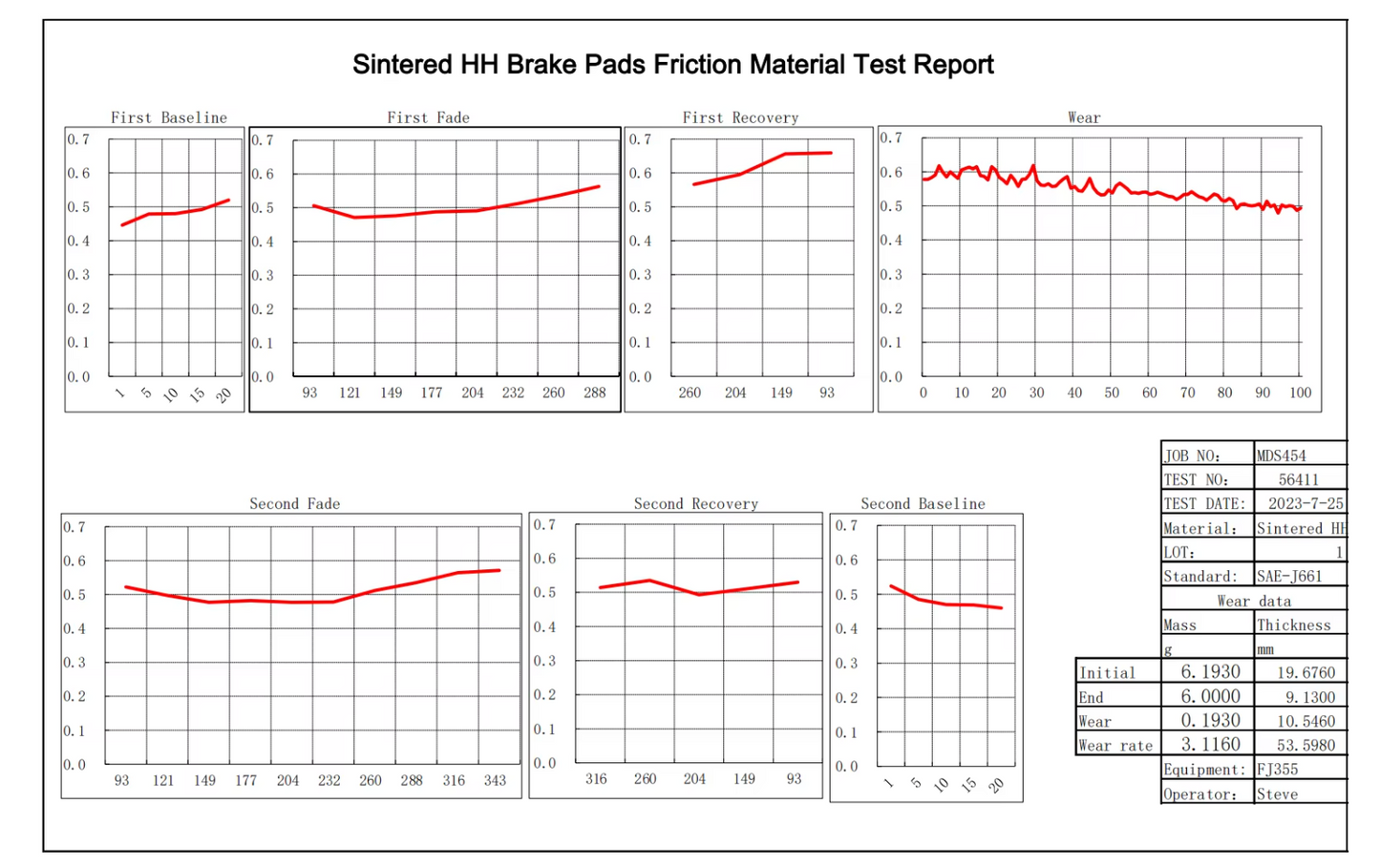 Surron Ultra Bee Performance Brake Pads