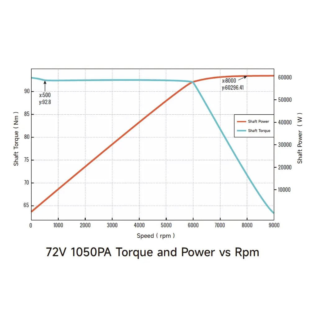 Ventus Ryuga 81kW Motor